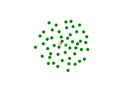 cluster thumbnail