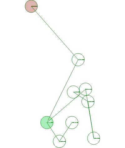 graph-rotation thumbnail